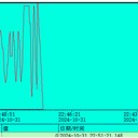 坐便器坐圈和蓋強(qiáng)度疲勞測(cè)試DMS-558