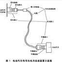 湖北武漢充電樁接口插拔壽命試驗(yàn)機(jī)DMS-CB