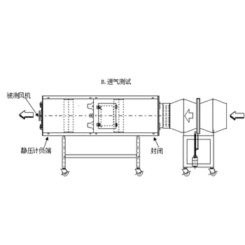 空气动力性能及换气扇风量试验装置DMS-FLS
