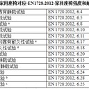 家用座椅出口歐盟必看！EN12520認證的“生死通關(guān)指南”