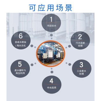 超濾膜UF-0620ED，新加坡美能特別授權經銷商
