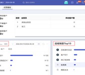 湖南長沙管家婆-管家婆財務(wù)軟件-會計做賬-進(jìn)銷存財務(wù)一體