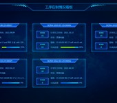 湖南長沙/株洲/湘潭管家婆生產管理軟件管家婆工貿PRO