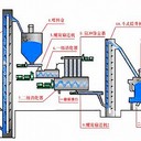 易縣鋼廠干法脫硫劑用于固定床脫硫
