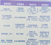 紹興柯橋無(wú)地址注冊(cè)公司柯橋無(wú)店鋪辦營(yíng)業(yè)執(zhí)照紹興柯橋稅務(wù)體檢