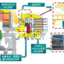 喷an与an空混合分布技术湛流环保工程