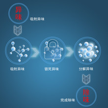 艾浩爾C-10活性炭除味包異味吸附包讓您空氣清新身心健康圖片