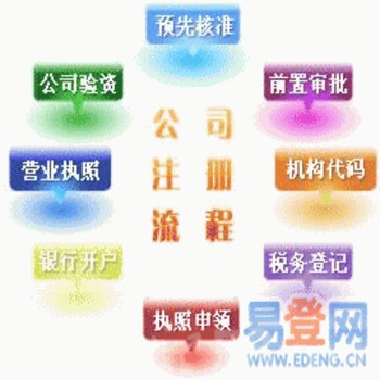 代理記賬