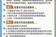 辦理勞務(wù)派遣許可證