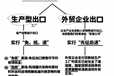 辦理出口退稅
