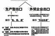 辦理出口退稅