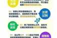 辦理公司減資