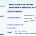 售電資質(zhì)需要什么要求？