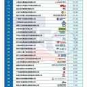2025年中國礦山設備制造商50強及工程機械零部件供應商榜單揭曉