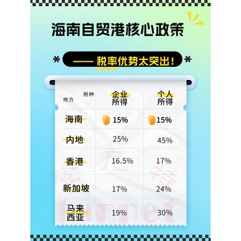 2025外貿(mào)必沖！海南出海架構(gòu)這3個(gè)優(yōu)勢(shì)太絕了