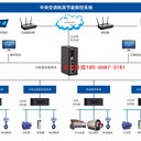 中央空調(diào)節(jié)能控制系統(tǒng)廠家解決方案