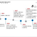 四川阿壩儀器外校報價-電儀電力工程儀器校驗