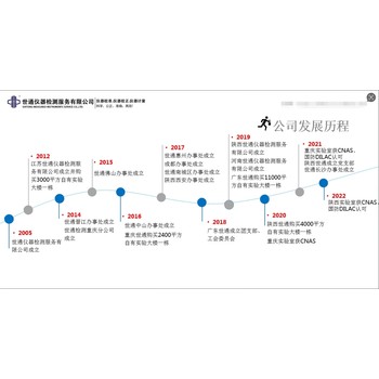 河南洛陽符合審廠外校機構(gòu)-數(shù)顯壓力表/數(shù)字壓力計計量