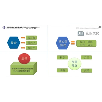 江西省鷹潭第三方檢測機(jī)構(gòu)-工廠儀器儀表