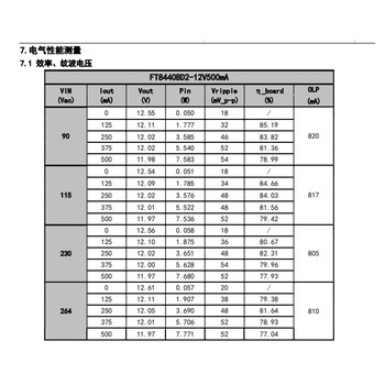 FT8440BD2輝芒微代理12V500mA非隔離智能家居電源IC
