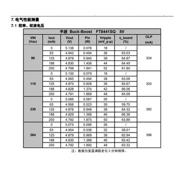 5V250mA非隔離電源方案FT8441SQ小家電輔助電源IC