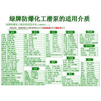 綠牌免維護液下泵YQYB化工潛液泵替代管道泵