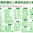 德陽市供應化工液下泵屏蔽泵YQYB免維護液下泵