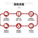 清遠(yuǎn)清新區(qū)提供光伏板回收二手光伏板回收