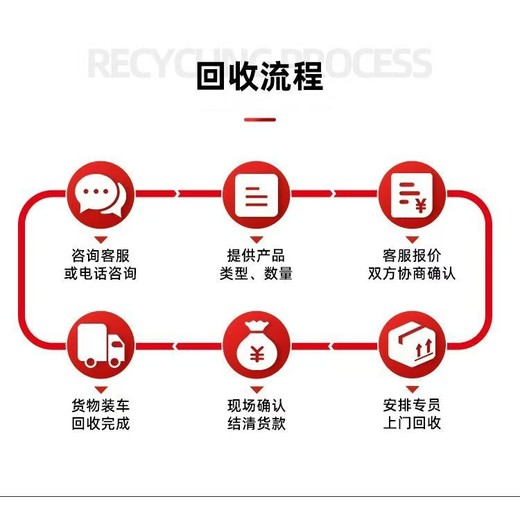 廣東佛山舊光伏板回收多晶硅光伏板回收