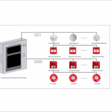 消防火災自動報警系統(tǒng)火災自動報警系統(tǒng)