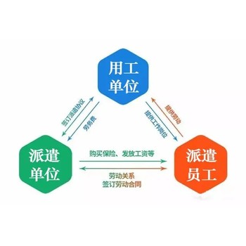 黑龍江謙有集團：哈爾濱企業勞務派遣的信賴之選