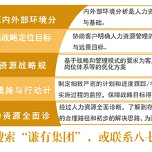 黑龍江哈爾濱企業(yè)管理服務(wù)