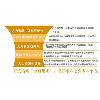 黑龍江哈爾濱企業管理服務