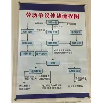 勞動爭議案件司法解釋二應對方案