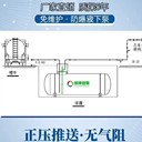 昌吉醇類防爆液下泵不銹鋼液下泵替代長(zhǎng)軸液下泵