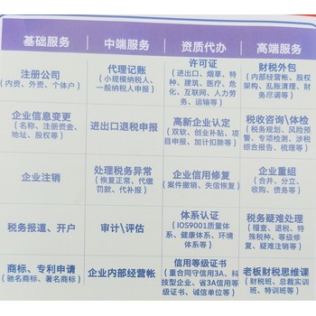 紹興電商稅合規(guī)方案紹興電商稅怎么合規(guī)紹興哪里能處理電商稅