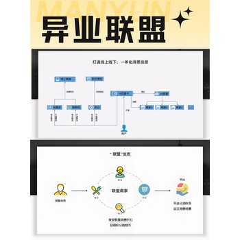 我店模式搭建-超效輸出-快速部署-如何搭建