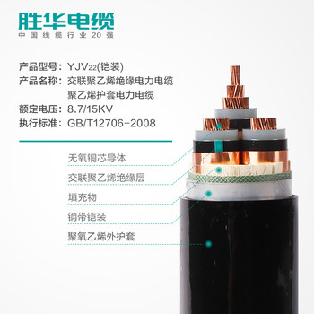 河南胜华电缆集团讲解中国电线电缆企业分布