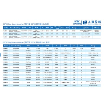 代理上海貝嶺BL9193