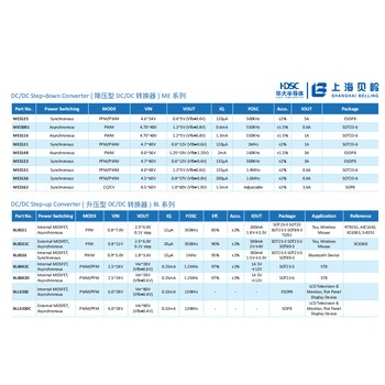 代理上海貝嶺BL9193