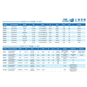 代理貝嶺存儲器BL25CM2A