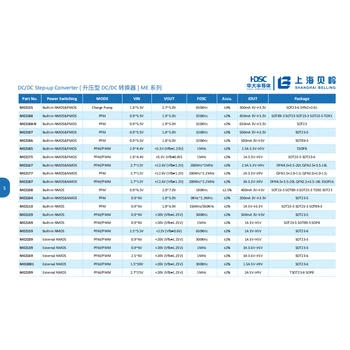 代理貝嶺存儲器BL25CM2A