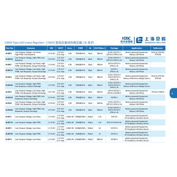 代理上海貝嶺BL9193