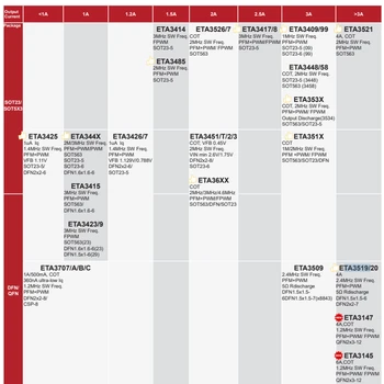 代理鈺泰ETA3410D2I