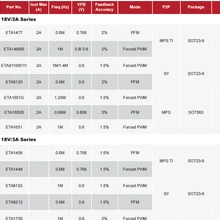 ETA鈺泰ETA3006感應開關控制方案封裝SOP8