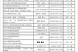 2025年土耳其造紙和生活用紙展覽會
