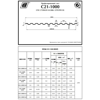 源/頭廠家，全球直供C21-1000，品質好!