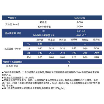 秦皇島C50灌漿料生產(chǎn)廠家
