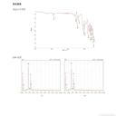 塑膠類高分子材料成分分析及分析方法