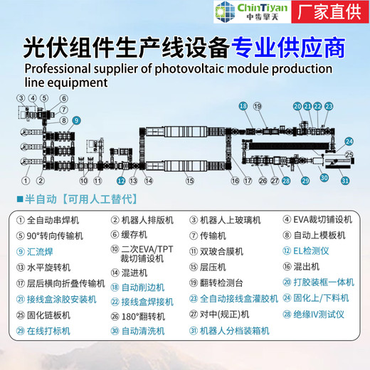 300MW光伏生產(chǎn)線設(shè)備劃片機(jī)串焊機(jī)EL檢測(cè)設(shè)備
